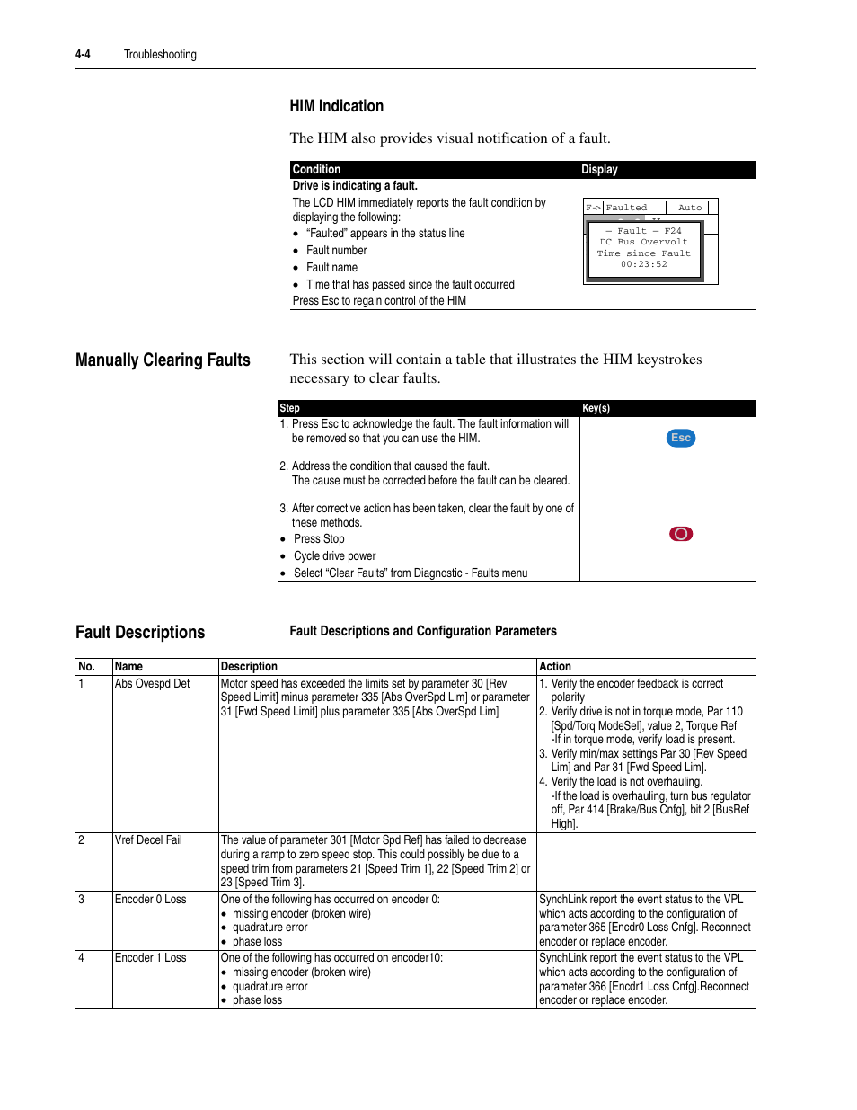 Him indication, Manually clearing faults, Fault descriptions | Him indication -4, Manually clearing faults -4 fault descriptions -4, For dri | Rockwell Automation 20D PowerFlex 700S Drive Ph I Control, Frames 1...11 User Manual | Page 158 / 248