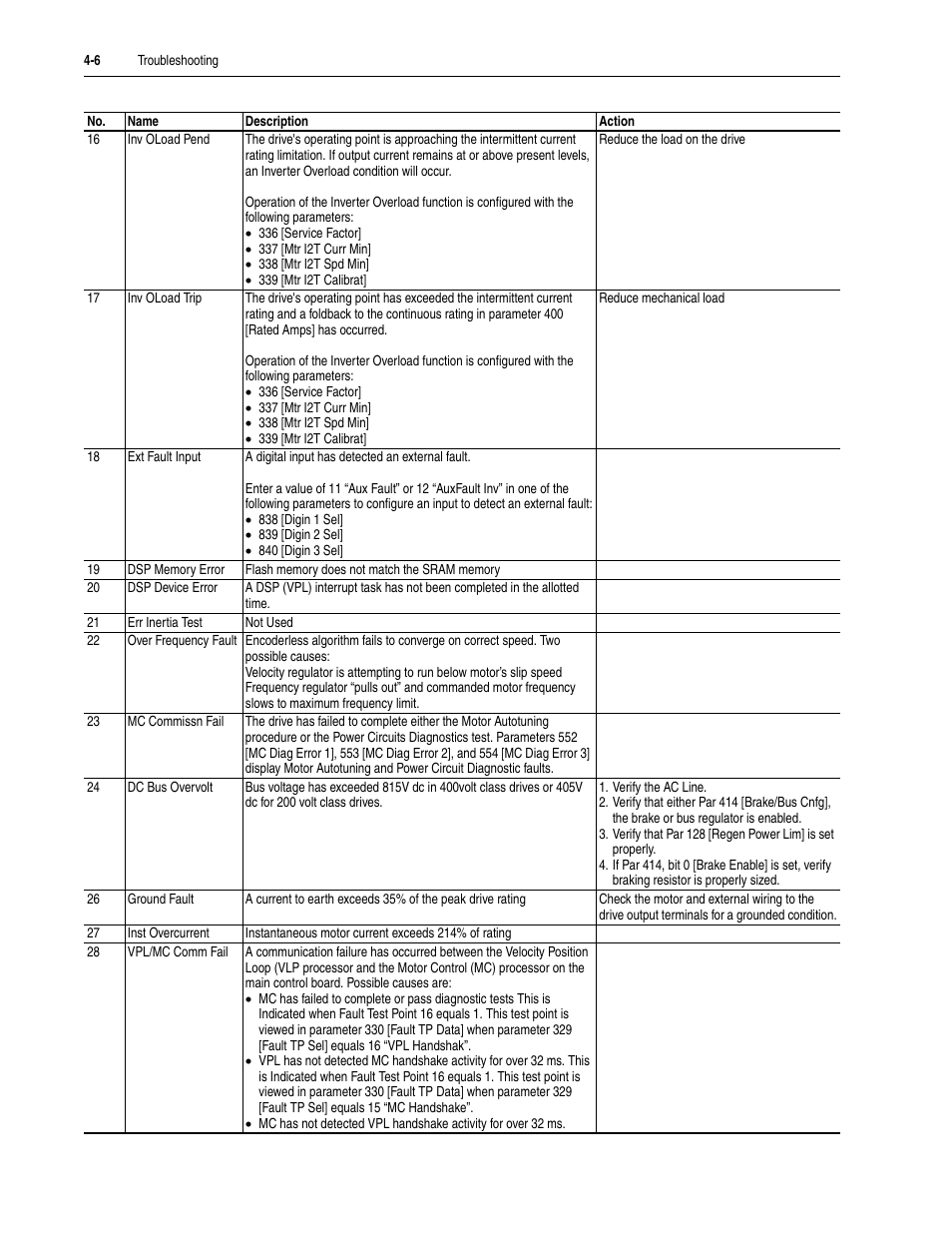 Rockwell Automation 20D PowerFlex 700S Drive Ph I Control, Frames 1...11 User Manual | Page 160 / 248