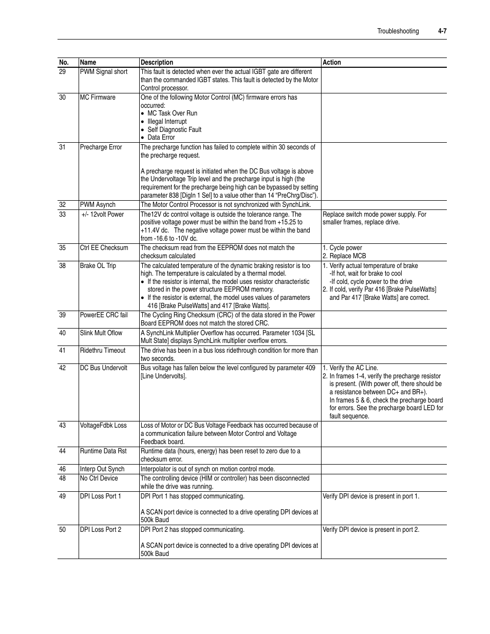 Rockwell Automation 20D PowerFlex 700S Drive Ph I Control, Frames 1...11 User Manual | Page 161 / 248