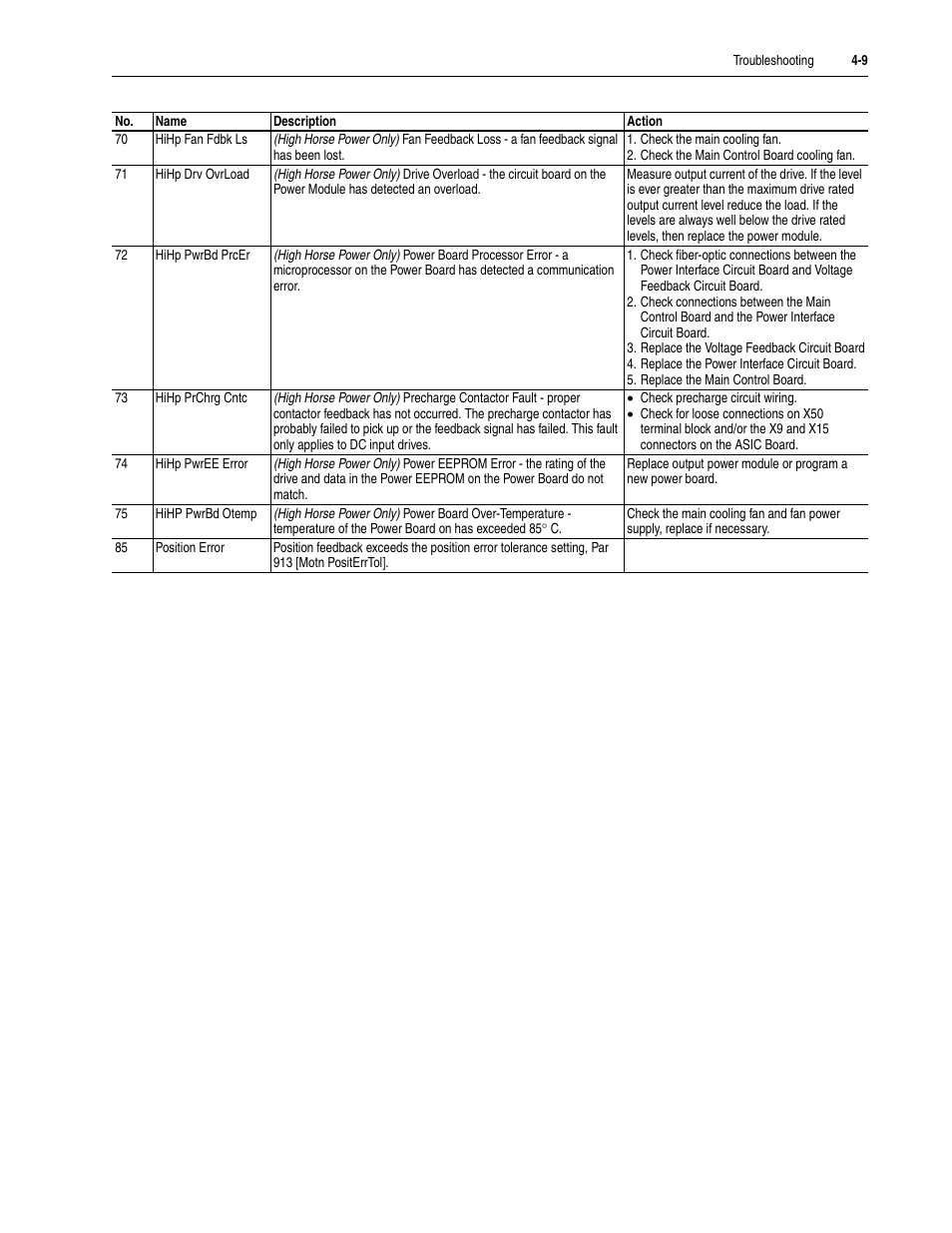 Rockwell Automation 20D PowerFlex 700S Drive Ph I Control, Frames 1...11 User Manual | Page 163 / 248