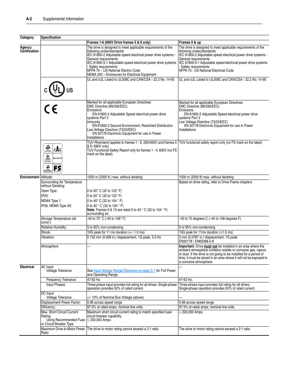 Us c | Rockwell Automation 20D PowerFlex 700S Drive Ph I Control, Frames 1...11 User Manual | Page 166 / 248
