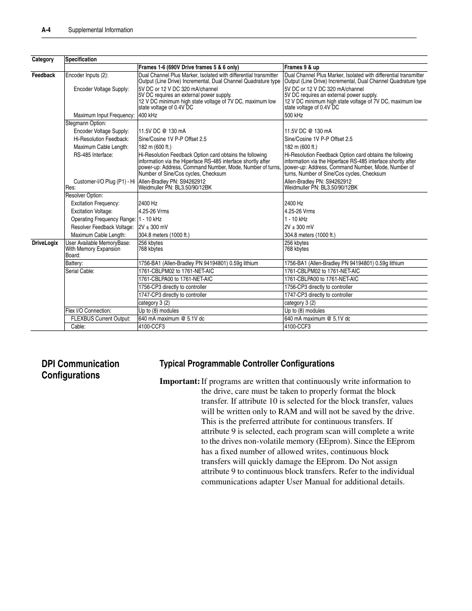 Dpi communication configurations, Typical programmable controller configurations | Rockwell Automation 20D PowerFlex 700S Drive Ph I Control, Frames 1...11 User Manual | Page 168 / 248