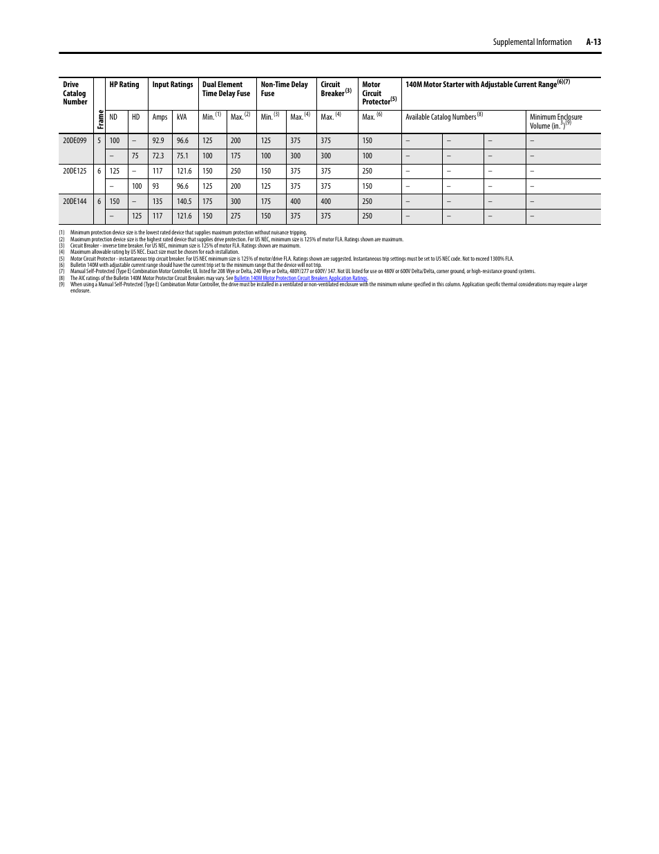 Rockwell Automation 20D PowerFlex 700S Drive Ph I Control, Frames 1...11 User Manual | Page 177 / 248