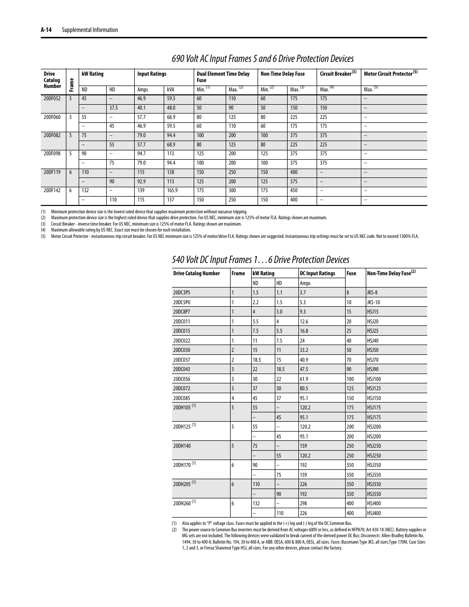 Rockwell Automation 20D PowerFlex 700S Drive Ph I Control, Frames 1...11 User Manual | Page 178 / 248
