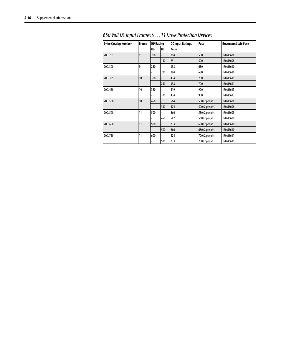 Rockwell Automation 20D PowerFlex 700S Drive Ph I Control, Frames 1...11 User Manual | Page 180 / 248