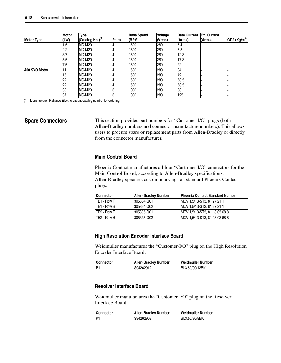 Spare connectors, Main control board, High resolution encoder interface board | Resolver interface board, A-18 | Rockwell Automation 20D PowerFlex 700S Drive Ph I Control, Frames 1...11 User Manual | Page 182 / 248