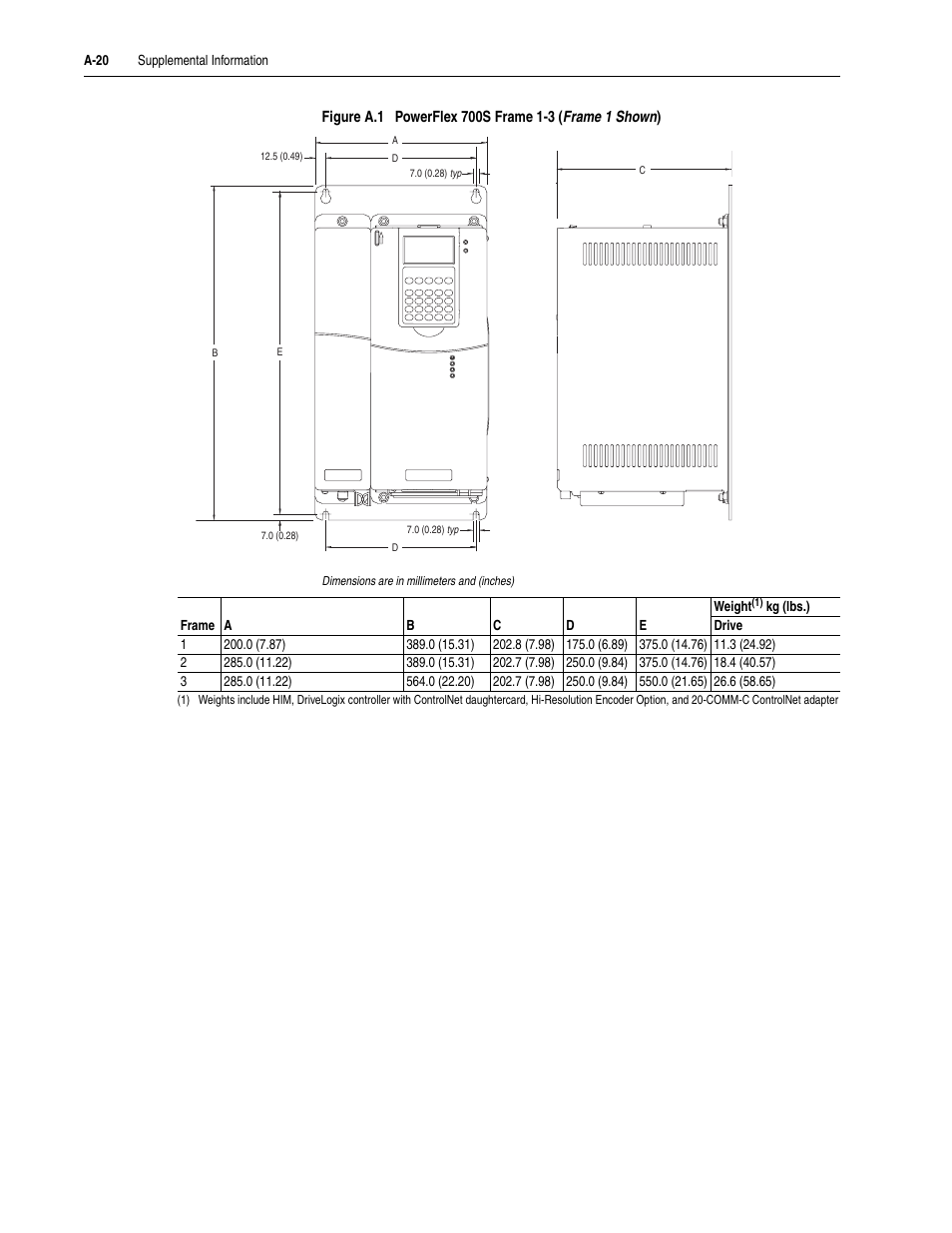 Rockwell Automation 20D PowerFlex 700S Drive Ph I Control, Frames 1...11 User Manual | Page 184 / 248