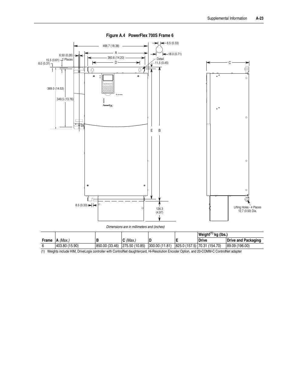 Rockwell Automation 20D PowerFlex 700S Drive Ph I Control, Frames 1...11 User Manual | Page 187 / 248