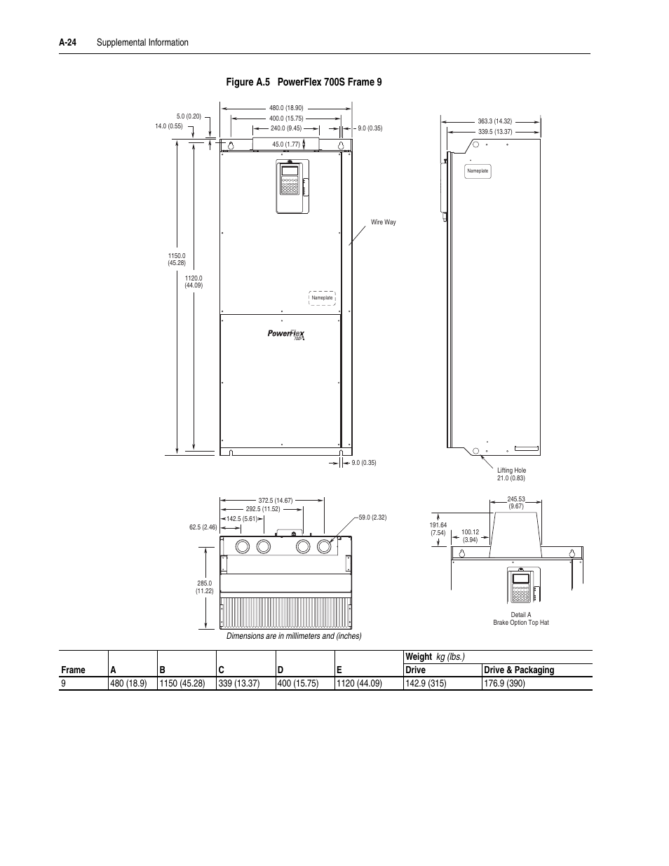 Rockwell Automation 20D PowerFlex 700S Drive Ph I Control, Frames 1...11 User Manual | Page 188 / 248