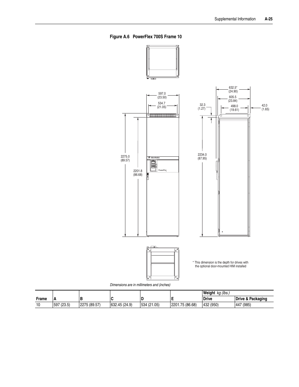Rockwell Automation 20D PowerFlex 700S Drive Ph I Control, Frames 1...11 User Manual | Page 189 / 248