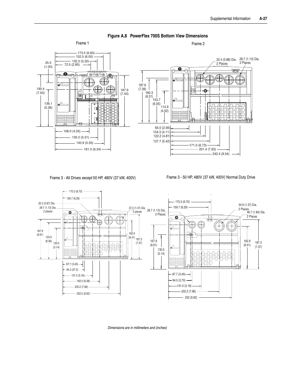 Figure a.8 powerflex 700s bottom view dimensions | Rockwell Automation 20D PowerFlex 700S Drive Ph I Control, Frames 1...11 User Manual | Page 191 / 248