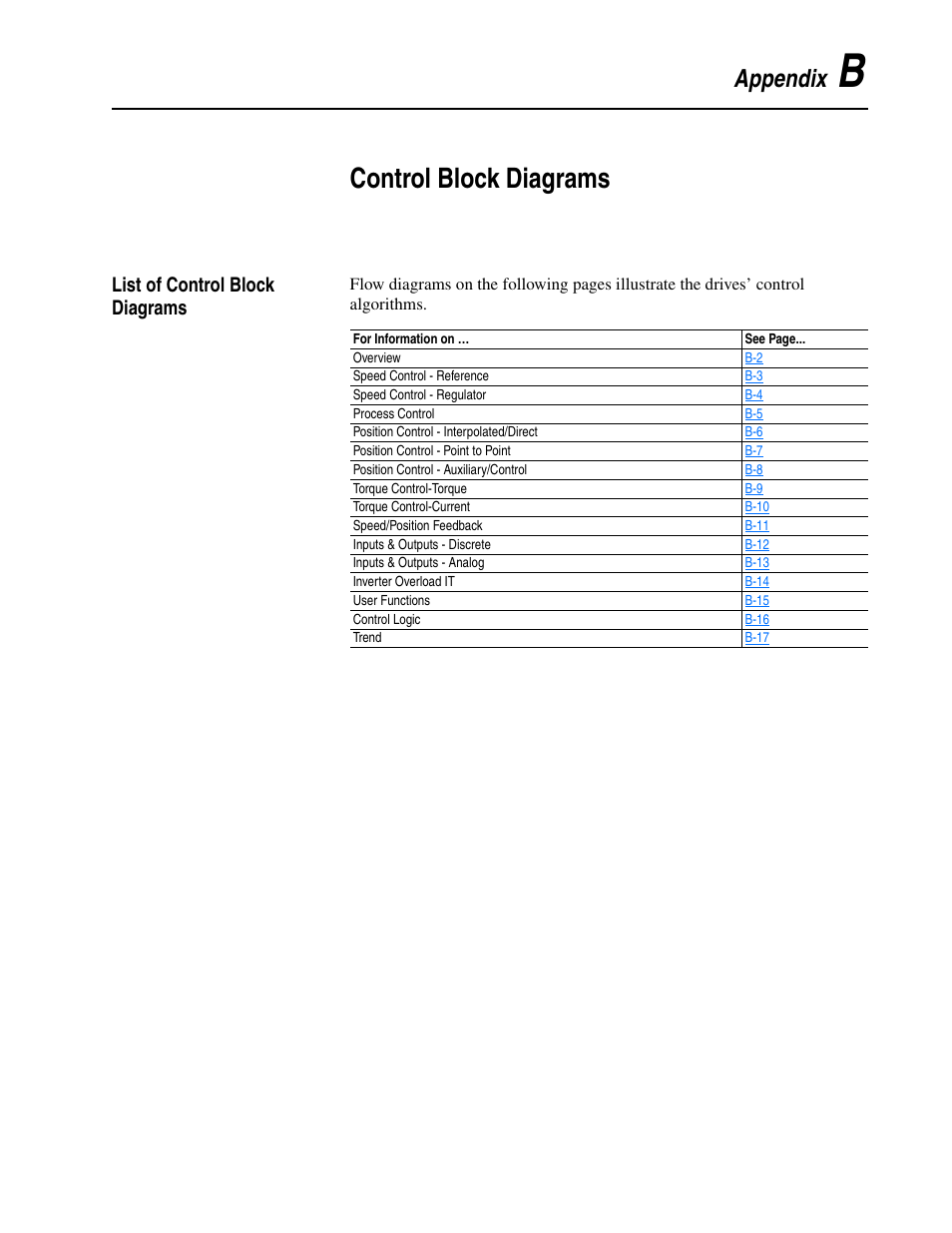 Appendix b - control block diagrams, List of control block diagrams, Appendix b | Control block diagrams, Appendix | Rockwell Automation 20D PowerFlex 700S Drive Ph I Control, Frames 1...11 User Manual | Page 193 / 248