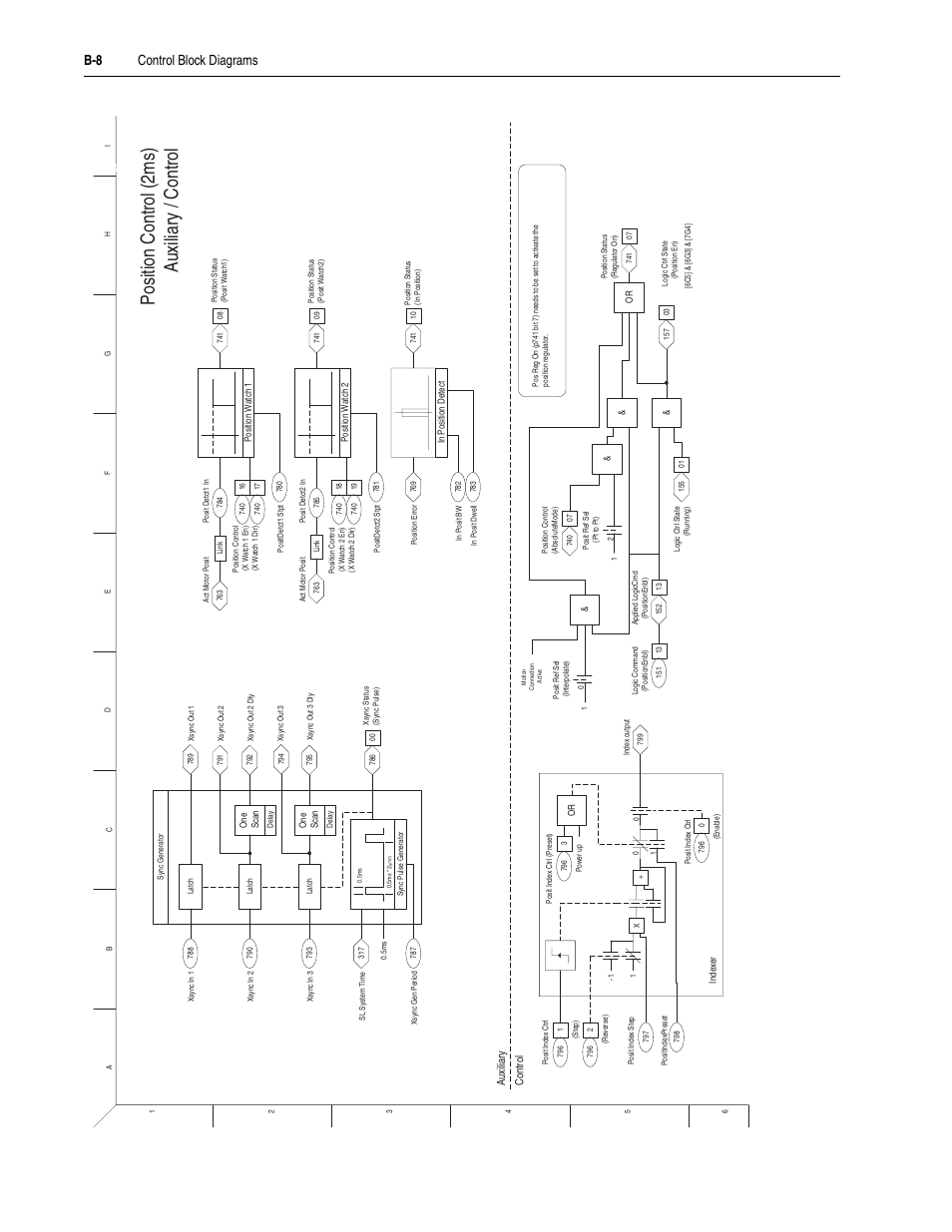 Position control (2ms) auxiliary / control, B-8 control block diagrams | Rockwell Automation 20D PowerFlex 700S Drive Ph I Control, Frames 1...11 User Manual | Page 200 / 248