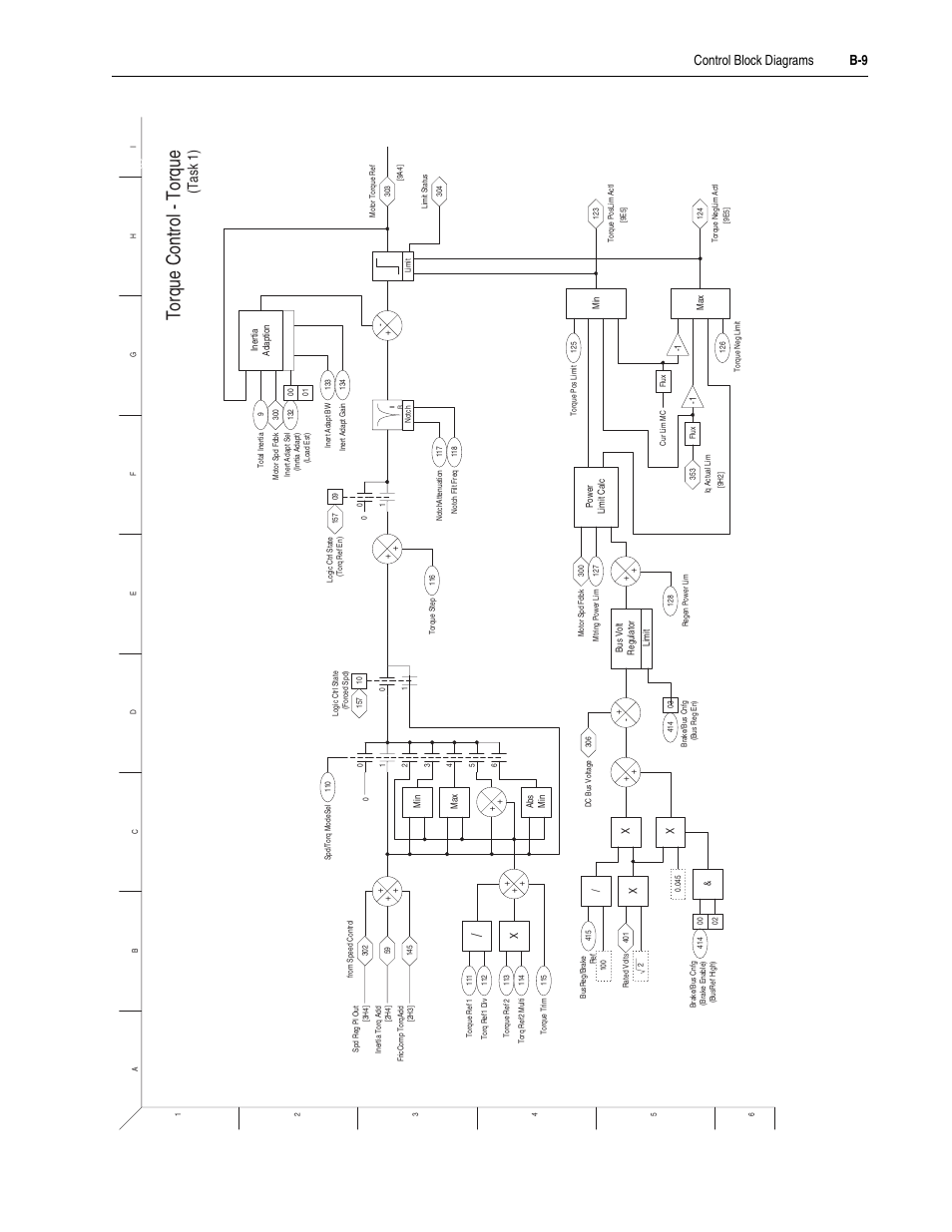 Torque control - torque, Control block diagrams b-9, Task 1) | Rockwell Automation 20D PowerFlex 700S Drive Ph I Control, Frames 1...11 User Manual | Page 201 / 248