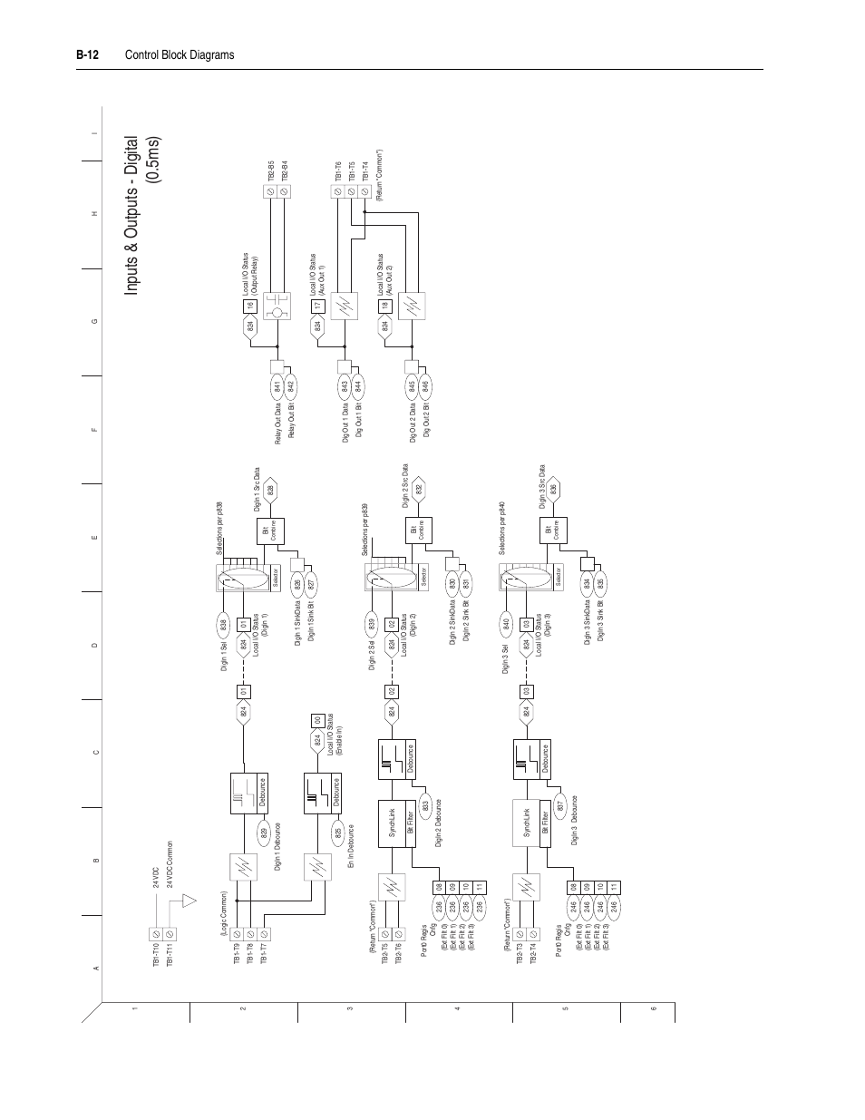 B-12, Inputs & outputs - digital (0.5ms), B-12 control block diagrams | Rockwell Automation 20D PowerFlex 700S Drive Ph I Control, Frames 1...11 User Manual | Page 204 / 248