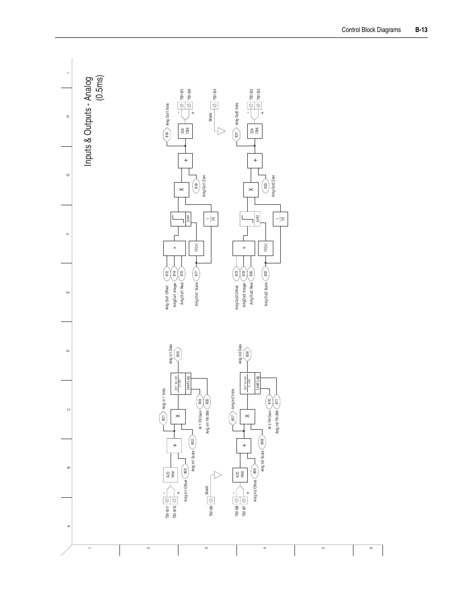 B-13, Inputs & outputs - analog (0.5ms), Control block diagrams b-13 | Rockwell Automation 20D PowerFlex 700S Drive Ph I Control, Frames 1...11 User Manual | Page 205 / 248