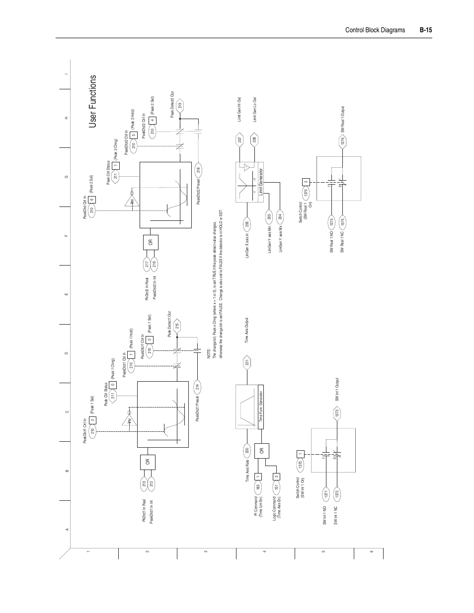 B-15, User functions, Control block diagrams b-15 | Rockwell Automation 20D PowerFlex 700S Drive Ph I Control, Frames 1...11 User Manual | Page 207 / 248