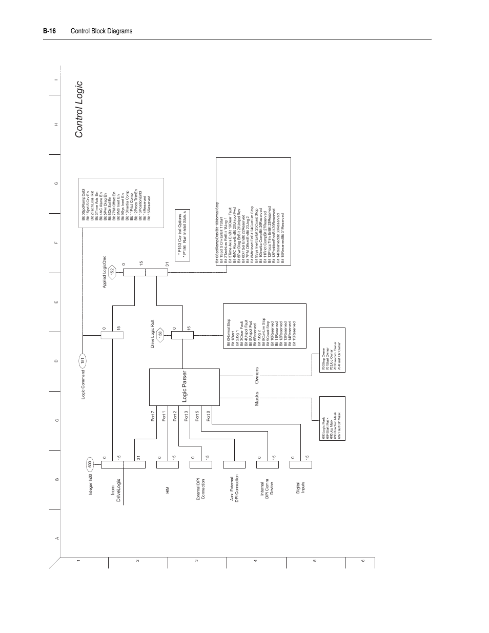 B-16, Control logic, B-16 control block diagrams | Rockwell Automation 20D PowerFlex 700S Drive Ph I Control, Frames 1...11 User Manual | Page 208 / 248