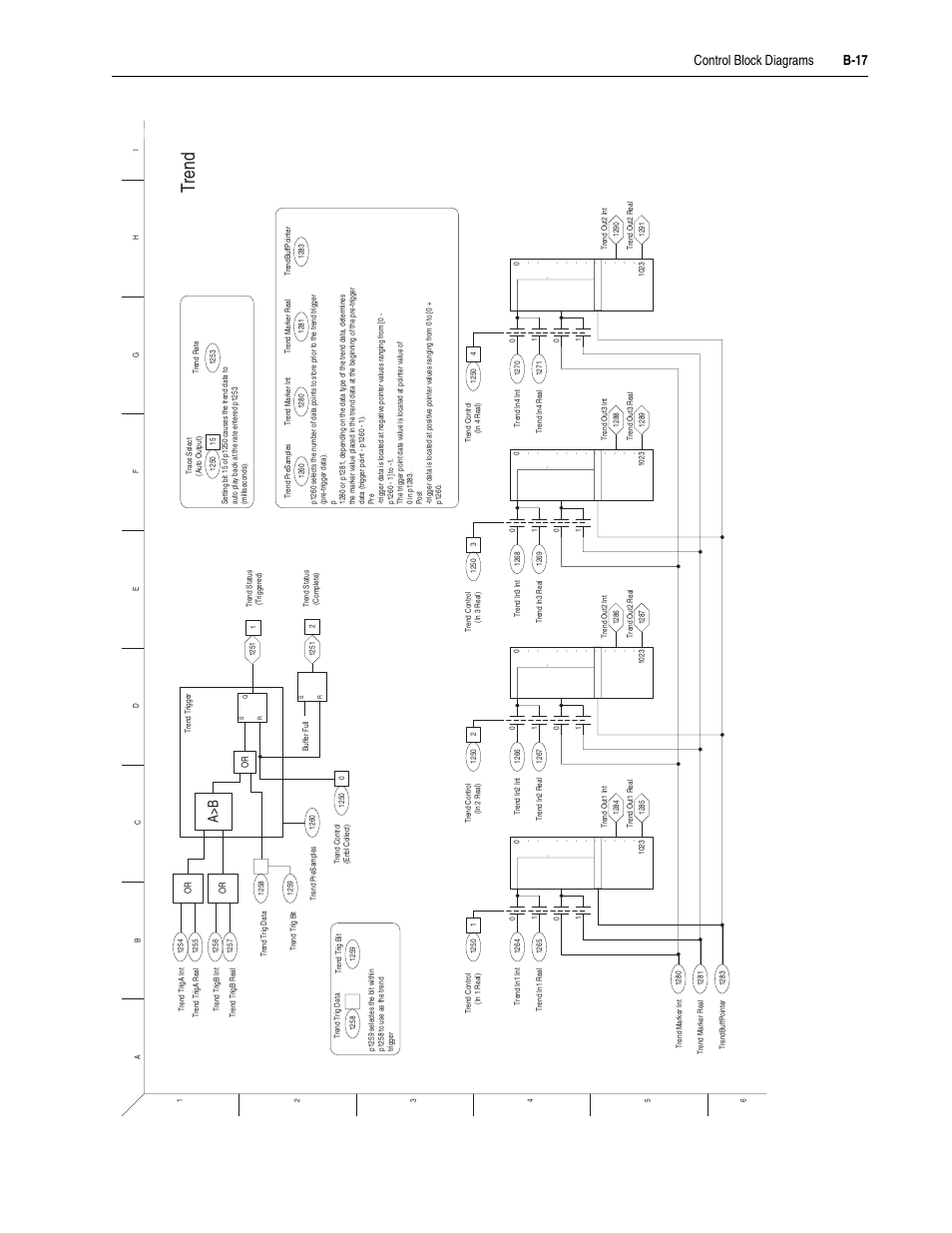 B-17, Trend, Control block diagrams b-17 | Rockwell Automation 20D PowerFlex 700S Drive Ph I Control, Frames 1...11 User Manual | Page 209 / 248
