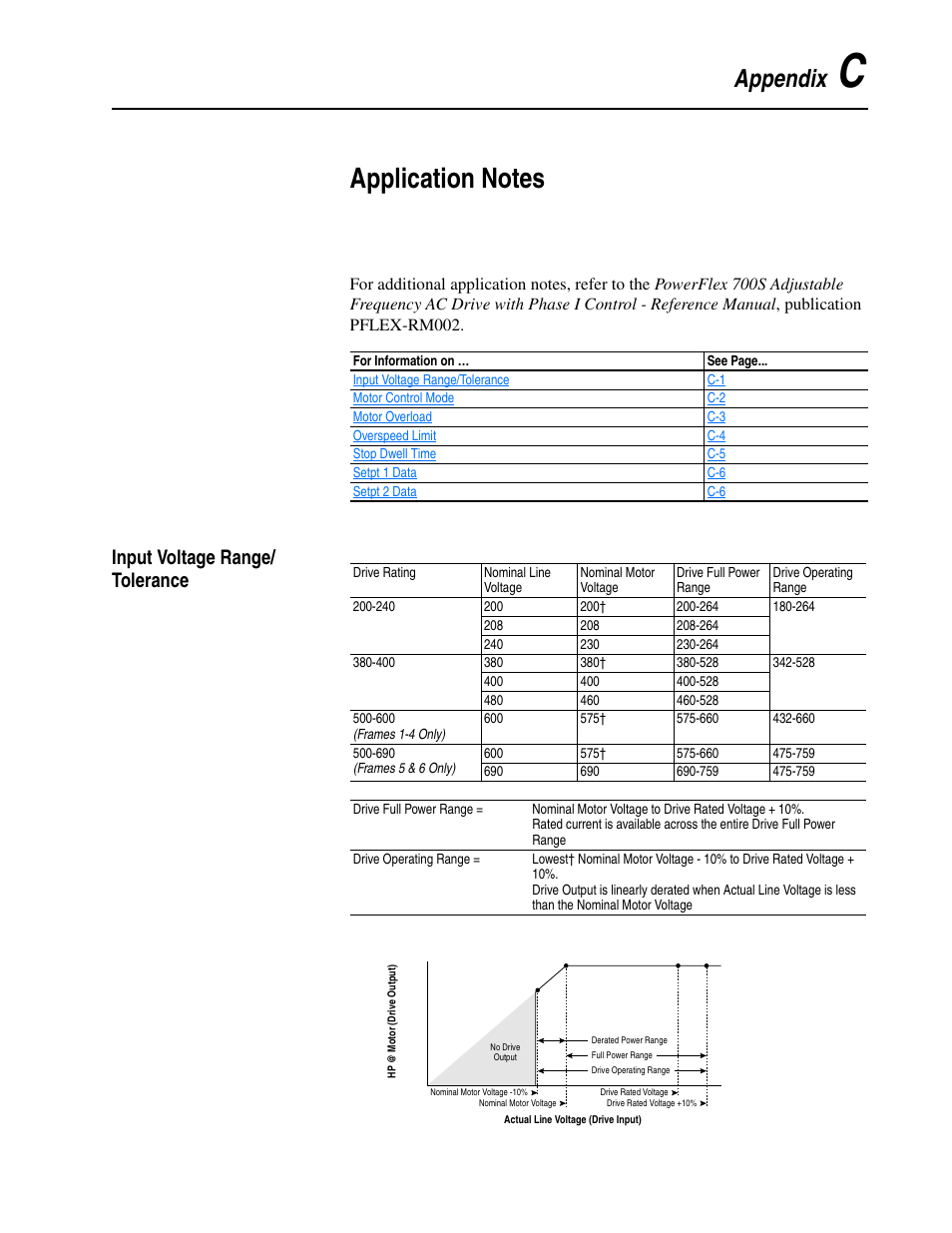 Appendix c - application notes, Input voltage range/ tolerance, Appendix c | Application notes, Appendix | Rockwell Automation 20D PowerFlex 700S Drive Ph I Control, Frames 1...11 User Manual | Page 211 / 248