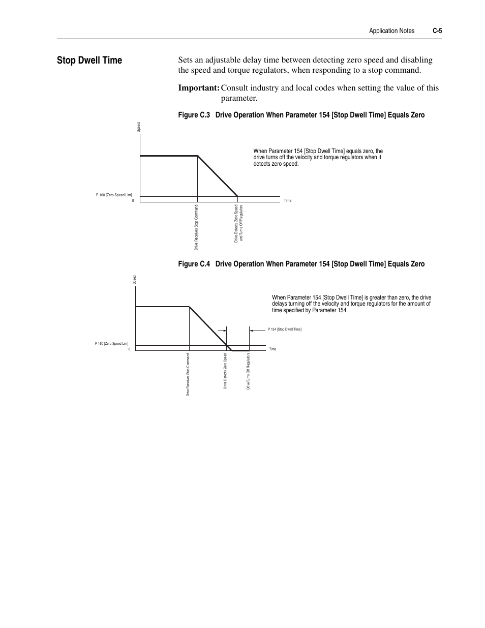 Stop dwell time | Rockwell Automation 20D PowerFlex 700S Drive Ph I Control, Frames 1...11 User Manual | Page 215 / 248