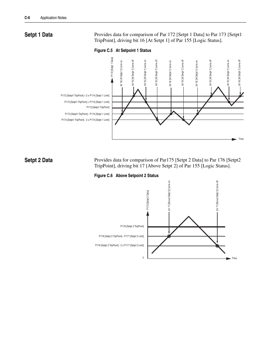 Setpt 1 data, Setpt 2 data, Figure c.5 at setpoint 1 status | Figure c.6 above setpoint 2 status | Rockwell Automation 20D PowerFlex 700S Drive Ph I Control, Frames 1...11 User Manual | Page 216 / 248