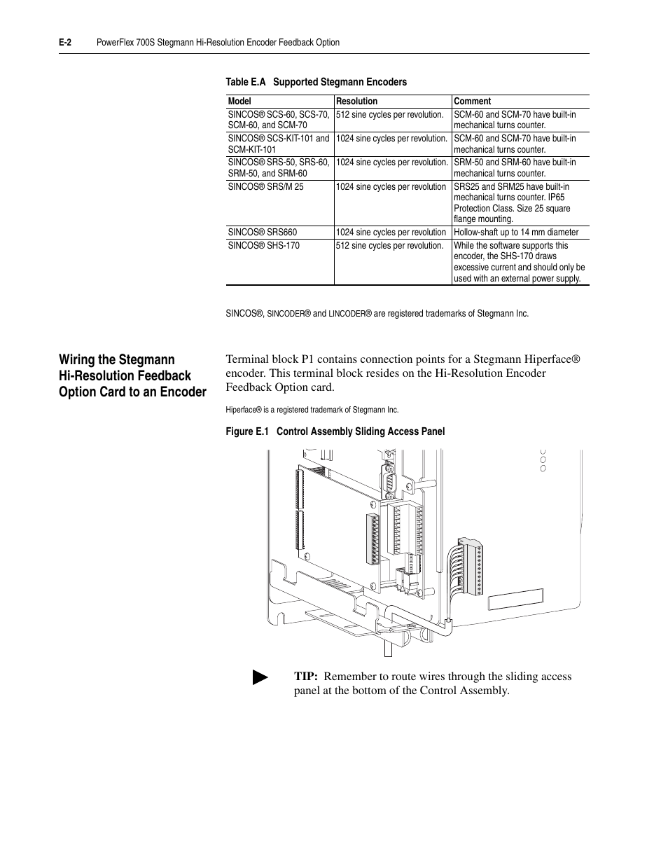 Table e.a | Rockwell Automation 20D PowerFlex 700S Drive Ph I Control, Frames 1...11 User Manual | Page 222 / 248