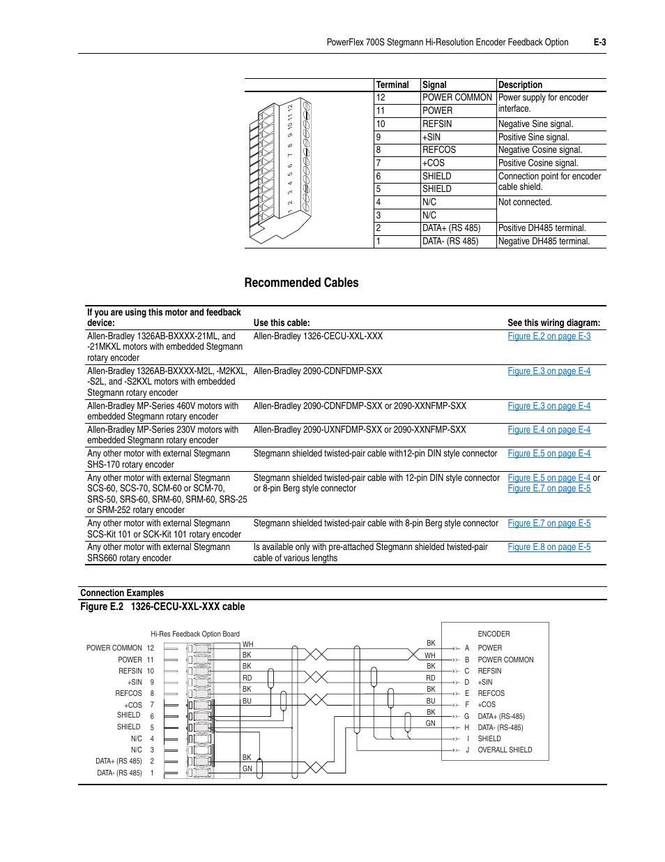 Recommended cables | Rockwell Automation 20D PowerFlex 700S Drive Ph I Control, Frames 1...11 User Manual | Page 223 / 248