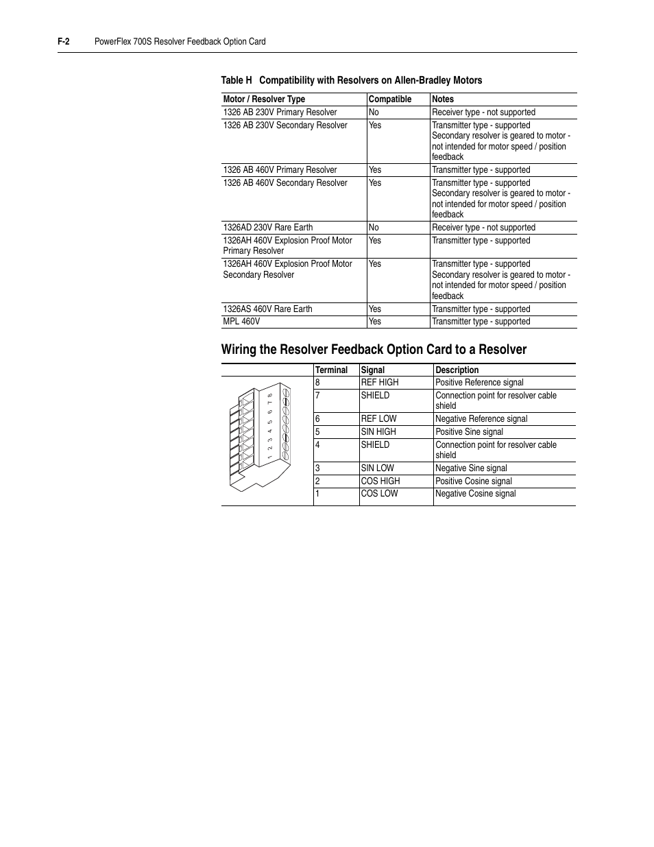 Table h, Specif | Rockwell Automation 20D PowerFlex 700S Drive Ph I Control, Frames 1...11 User Manual | Page 228 / 248