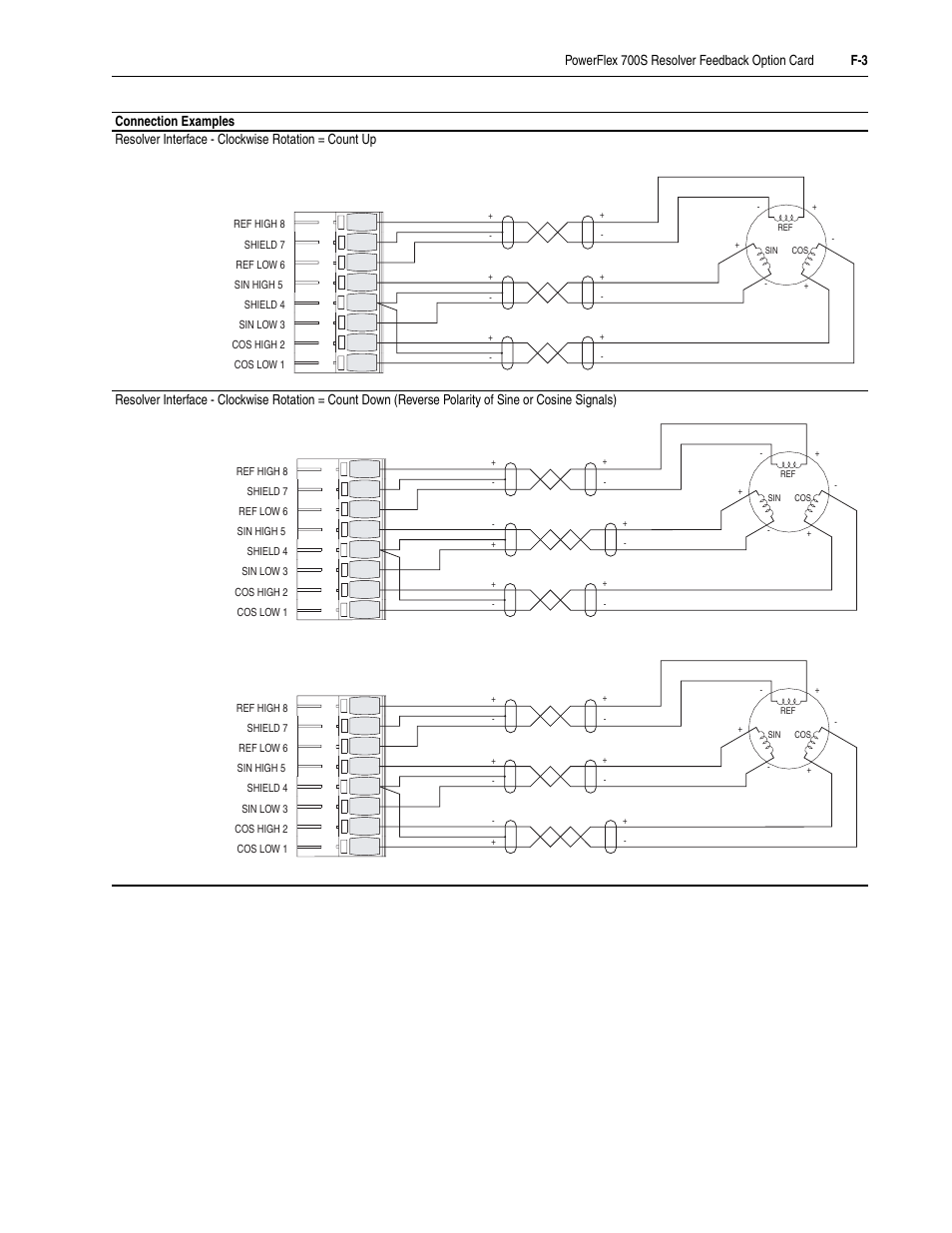 Rockwell Automation 20D PowerFlex 700S Drive Ph I Control, Frames 1...11 User Manual | Page 229 / 248