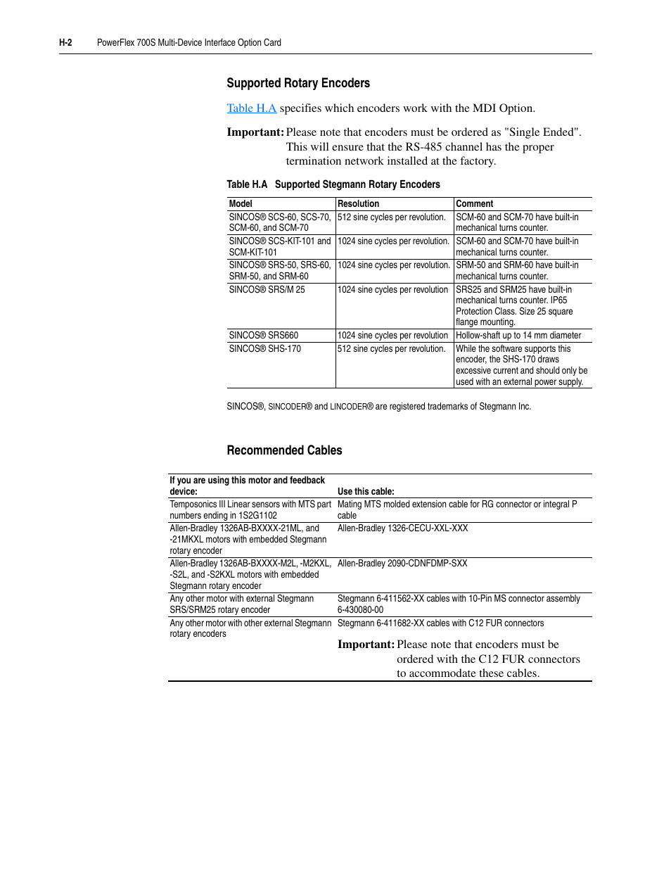 Supported rotary encoders, Recommended cables | Rockwell Automation 20D PowerFlex 700S Drive Ph I Control, Frames 1...11 User Manual | Page 236 / 248