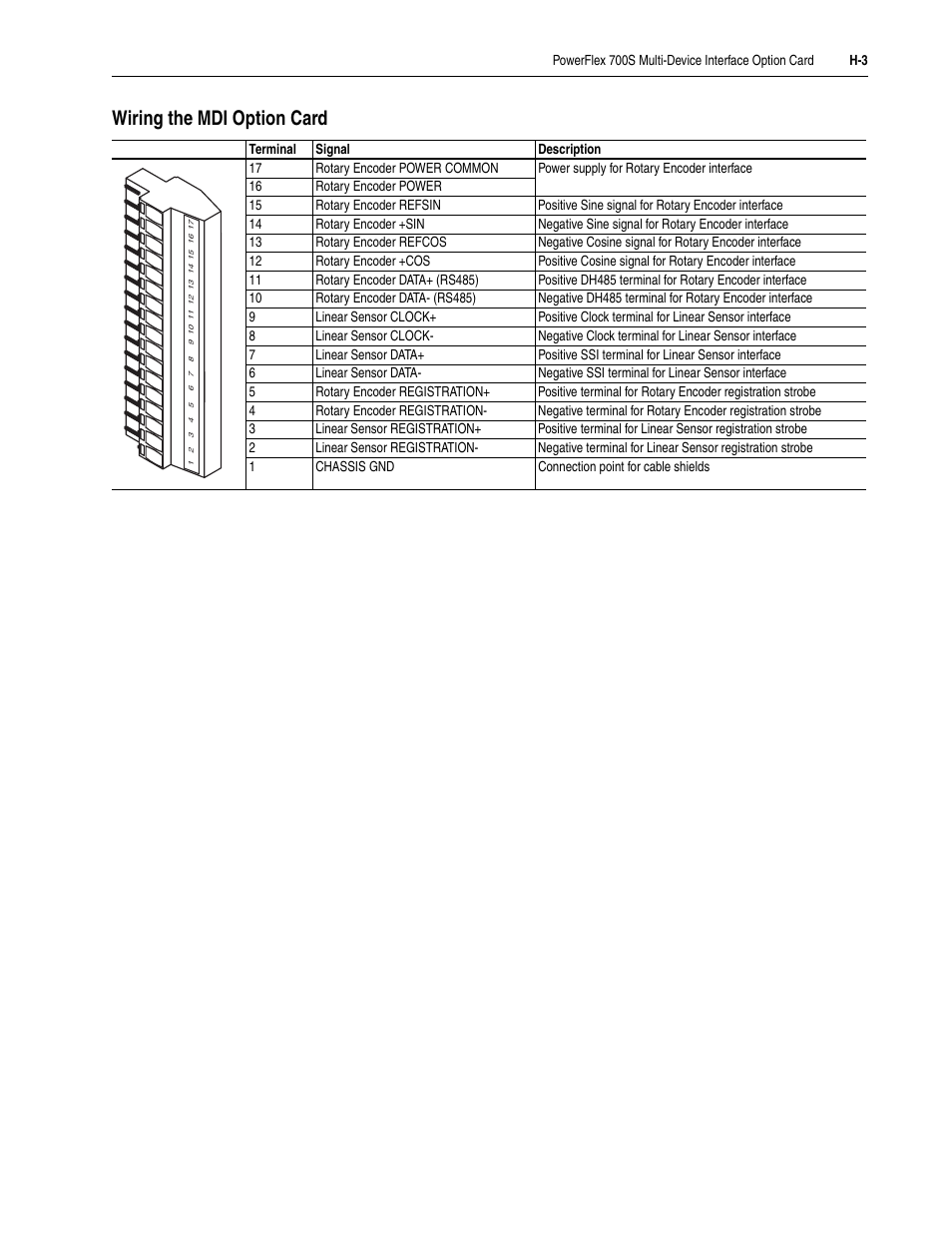 Wiring the mdi option card | Rockwell Automation 20D PowerFlex 700S Drive Ph I Control, Frames 1...11 User Manual | Page 237 / 248