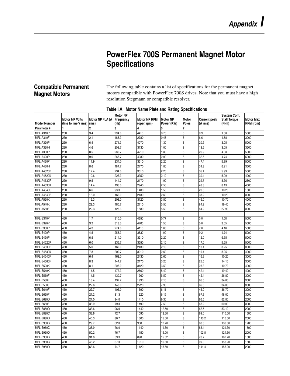 Compatible permanent magnet motors, Appendix i, Powerflex 700s permanent magnet motor | Appendix | Rockwell Automation 20D PowerFlex 700S Drive Ph I Control, Frames 1...11 User Manual | Page 241 / 248