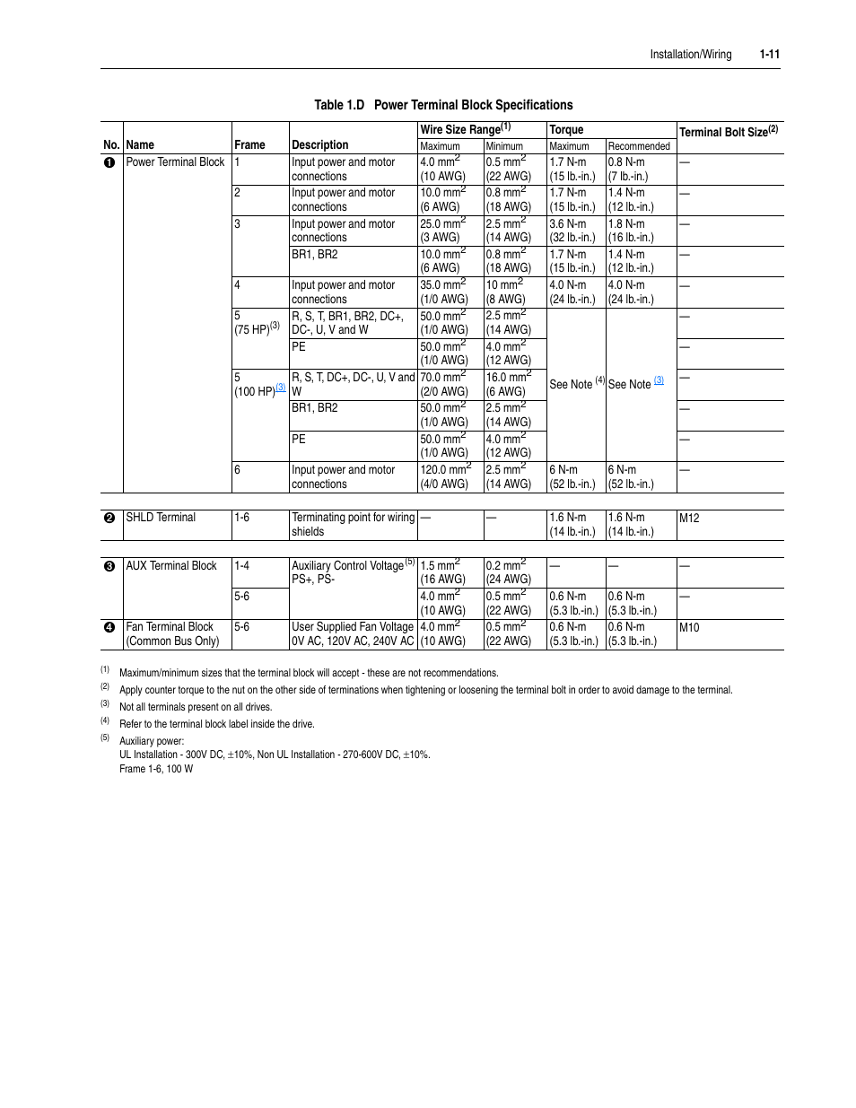 Rockwell Automation 20D PowerFlex 700S Drive Ph I Control, Frames 1...11 User Manual | Page 25 / 248