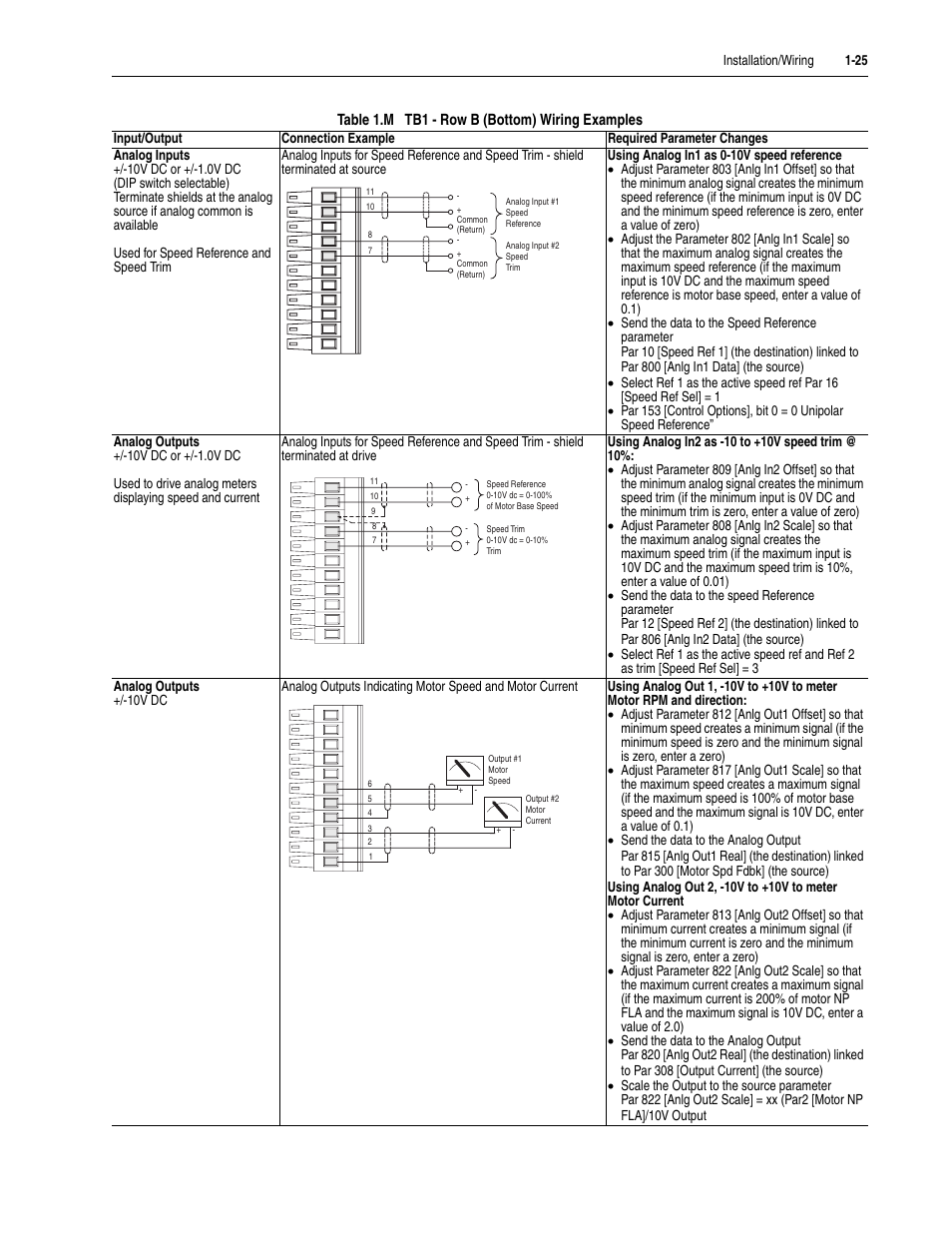 Rockwell Automation 20D PowerFlex 700S Drive Ph I Control, Frames 1...11 User Manual | Page 39 / 248