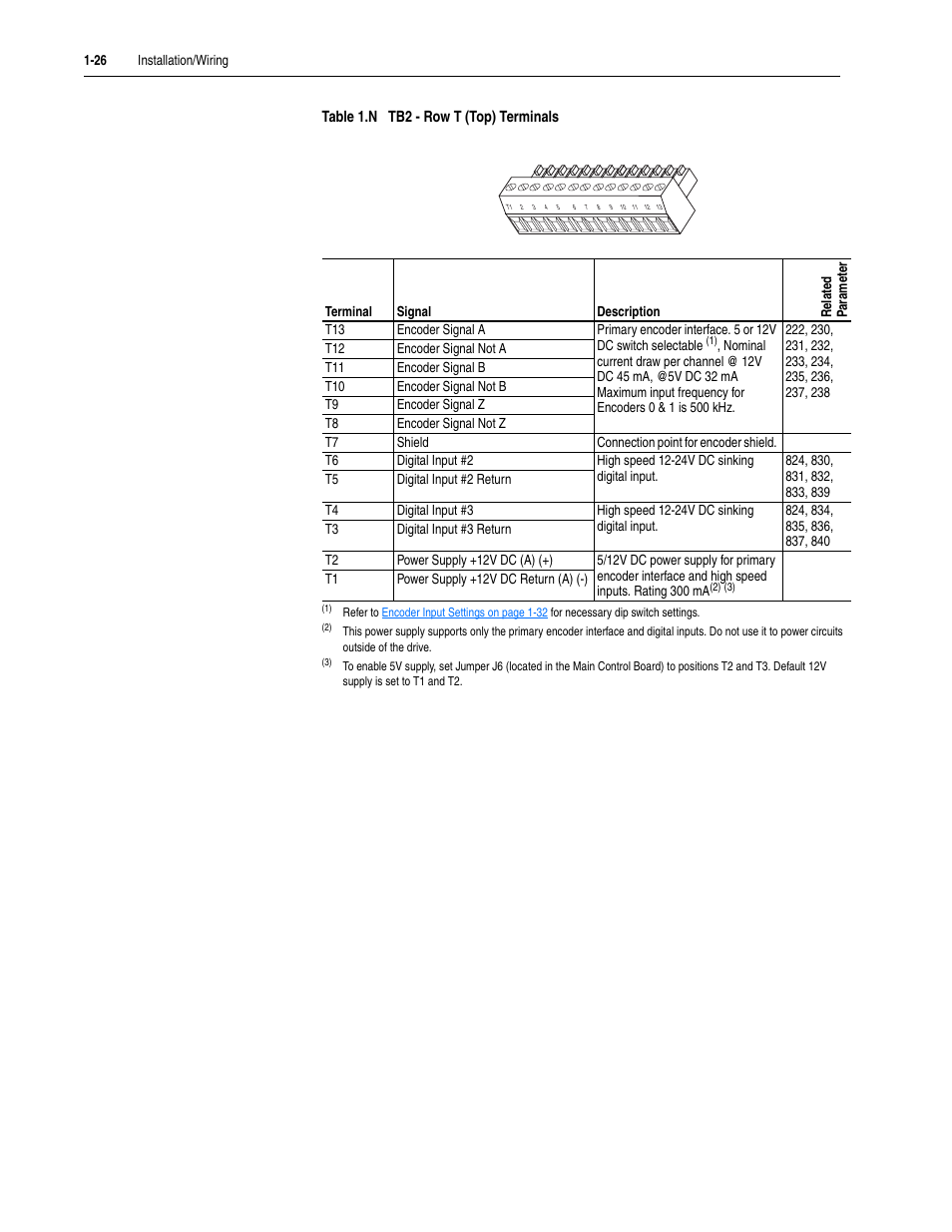 Rockwell Automation 20D PowerFlex 700S Drive Ph I Control, Frames 1...11 User Manual | Page 40 / 248