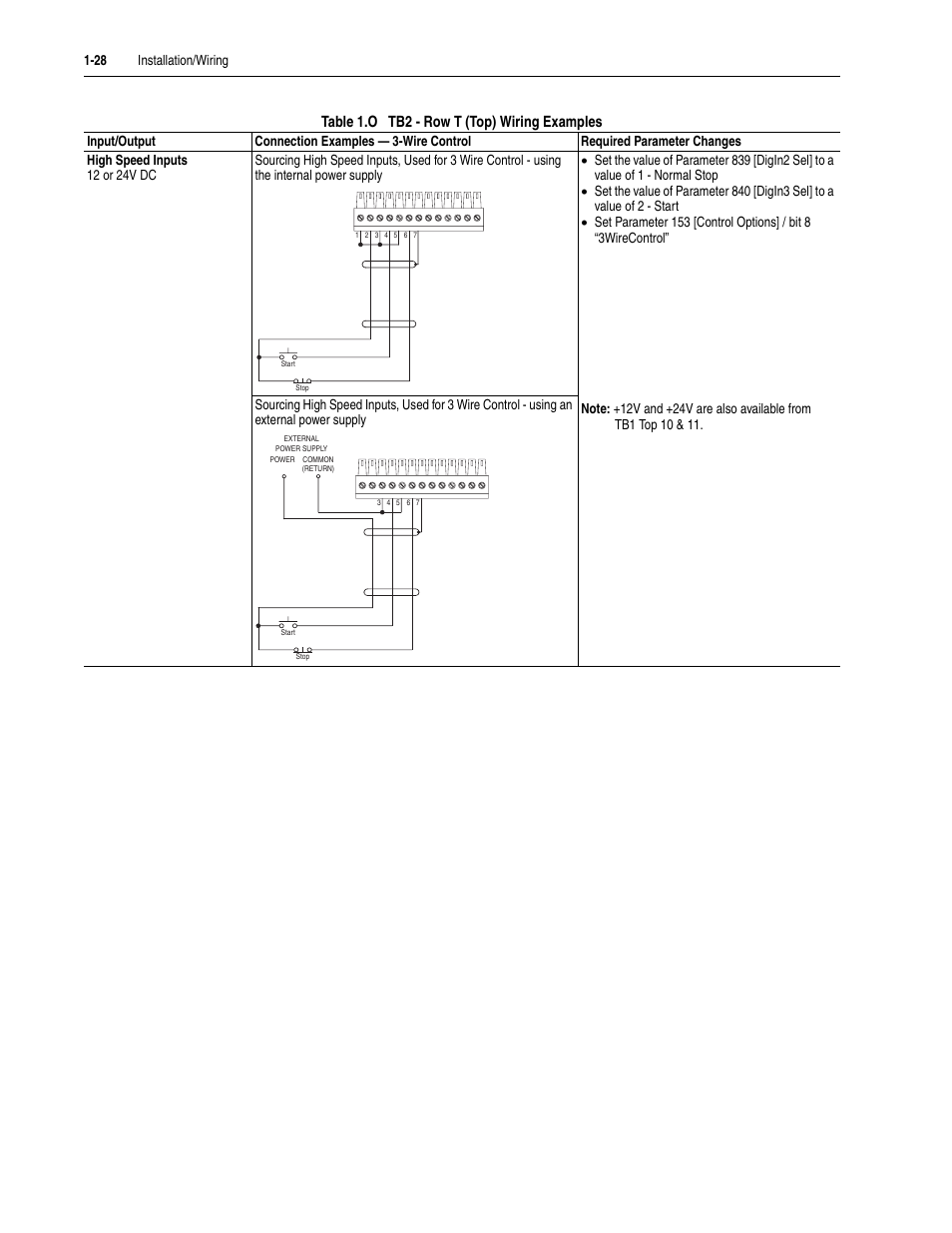 Table 1.o tb2 - row t (top) wiring examples | Rockwell Automation 20D PowerFlex 700S Drive Ph I Control, Frames 1...11 User Manual | Page 42 / 248