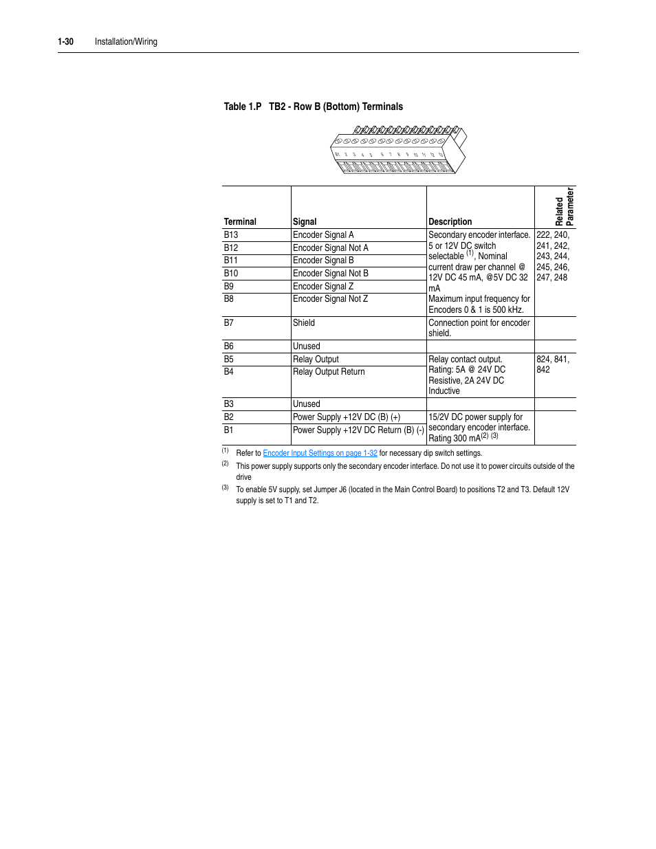 Rockwell Automation 20D PowerFlex 700S Drive Ph I Control, Frames 1...11 User Manual | Page 44 / 248