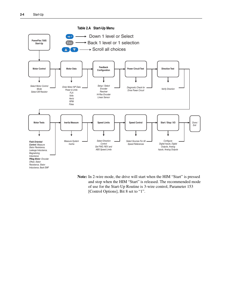 Table 2.a start-up menu, 4 start-up | Rockwell Automation 20D PowerFlex 700S Drive Ph I Control, Frames 1...11 User Manual | Page 54 / 248