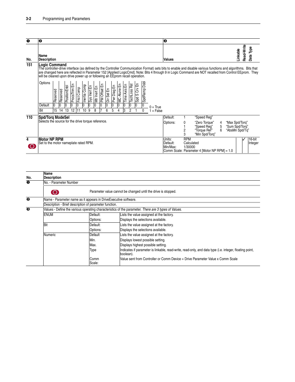 Rockwell Automation 20D PowerFlex 700S Drive Ph I Control, Frames 1...11 User Manual | Page 56 / 248