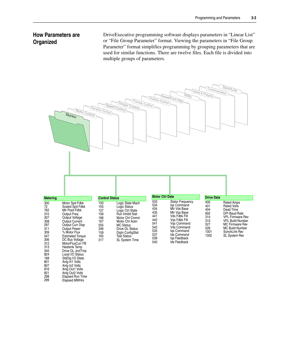 How parameters are organized, How parameters are organized -3 | Rockwell Automation 20D PowerFlex 700S Drive Ph I Control, Frames 1...11 User Manual | Page 57 / 248