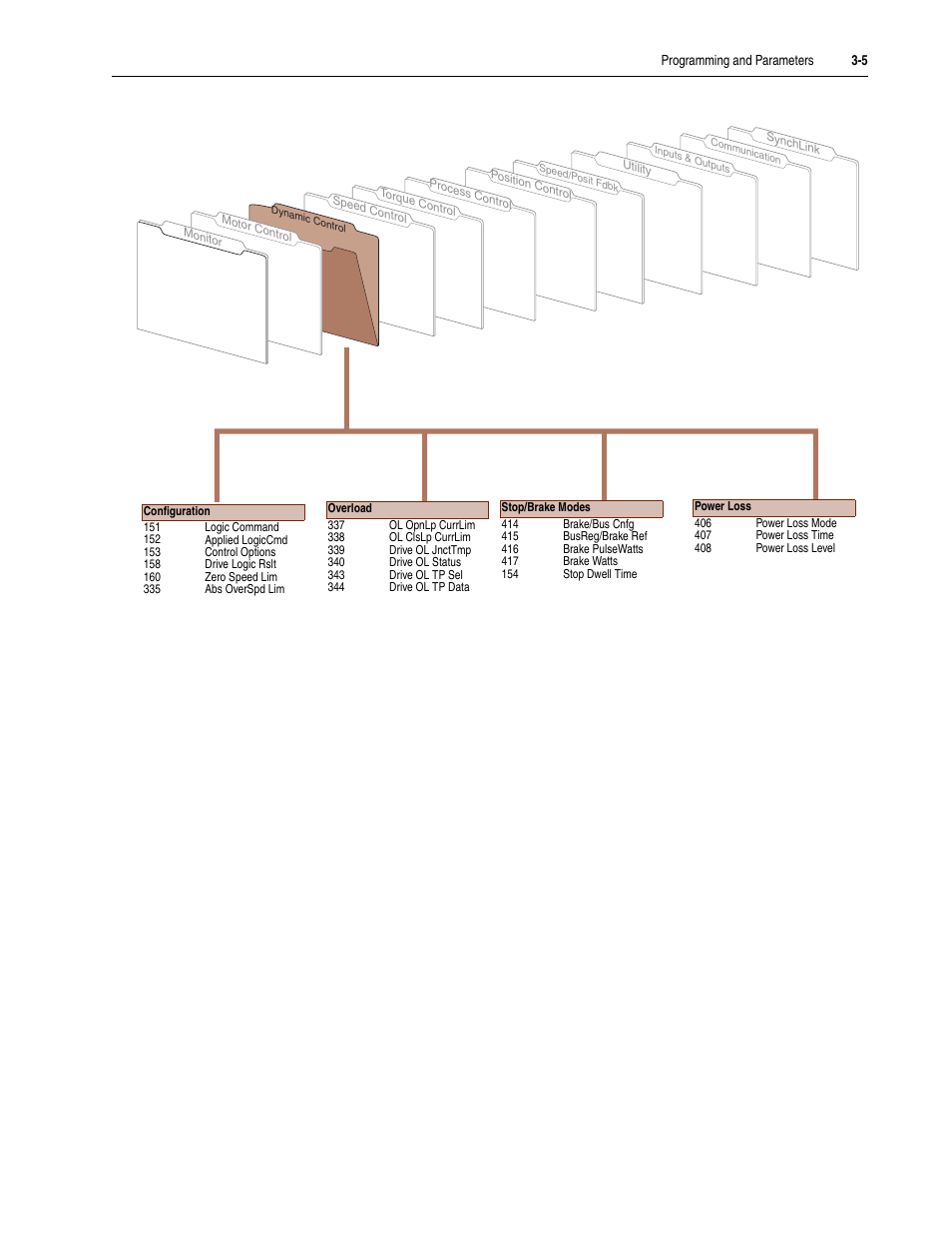 Rockwell Automation 20D PowerFlex 700S Drive Ph I Control, Frames 1...11 User Manual | Page 59 / 248