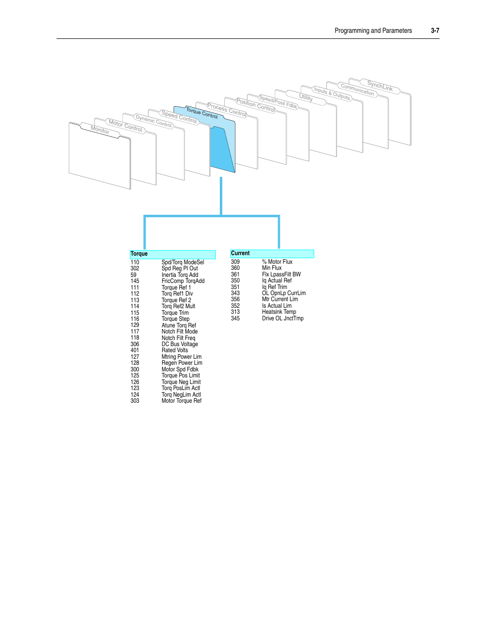 Rockwell Automation 20D PowerFlex 700S Drive Ph I Control, Frames 1...11 User Manual | Page 61 / 248