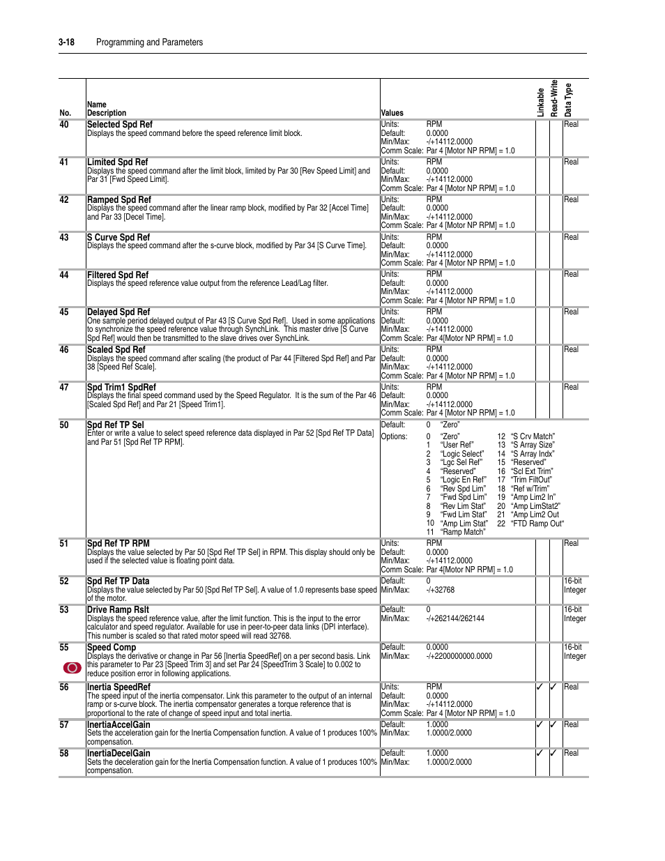 Rockwell Automation 20D PowerFlex 700S Drive Ph I Control, Frames 1...11 User Manual | Page 72 / 248