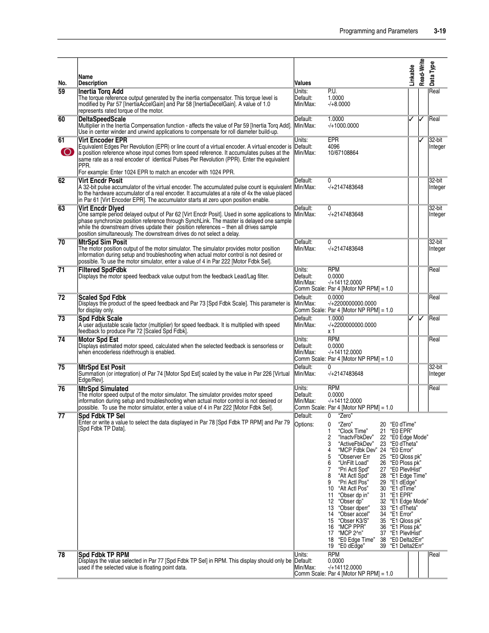 Rockwell Automation 20D PowerFlex 700S Drive Ph I Control, Frames 1...11 User Manual | Page 73 / 248