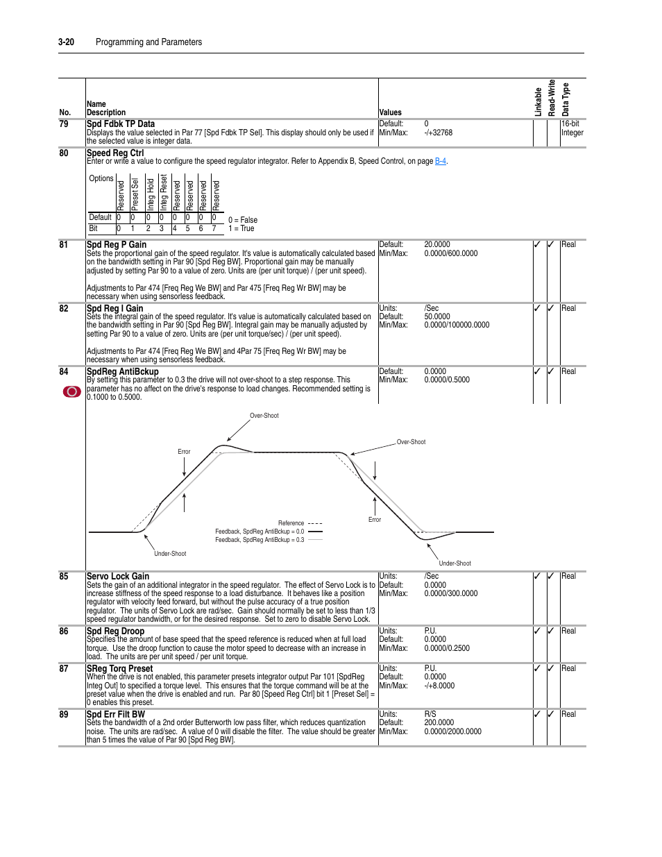 Rockwell Automation 20D PowerFlex 700S Drive Ph I Control, Frames 1...11 User Manual | Page 74 / 248