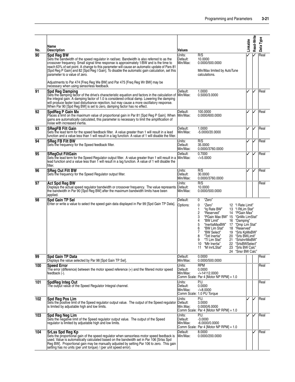 Rockwell Automation 20D PowerFlex 700S Drive Ph I Control, Frames 1...11 User Manual | Page 75 / 248