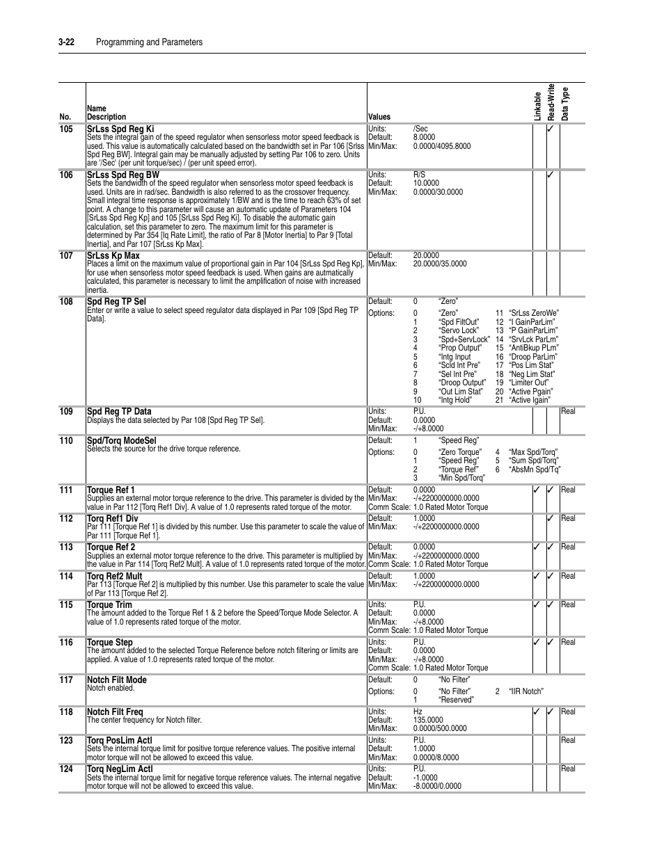 Rockwell Automation 20D PowerFlex 700S Drive Ph I Control, Frames 1...11 User Manual | Page 76 / 248