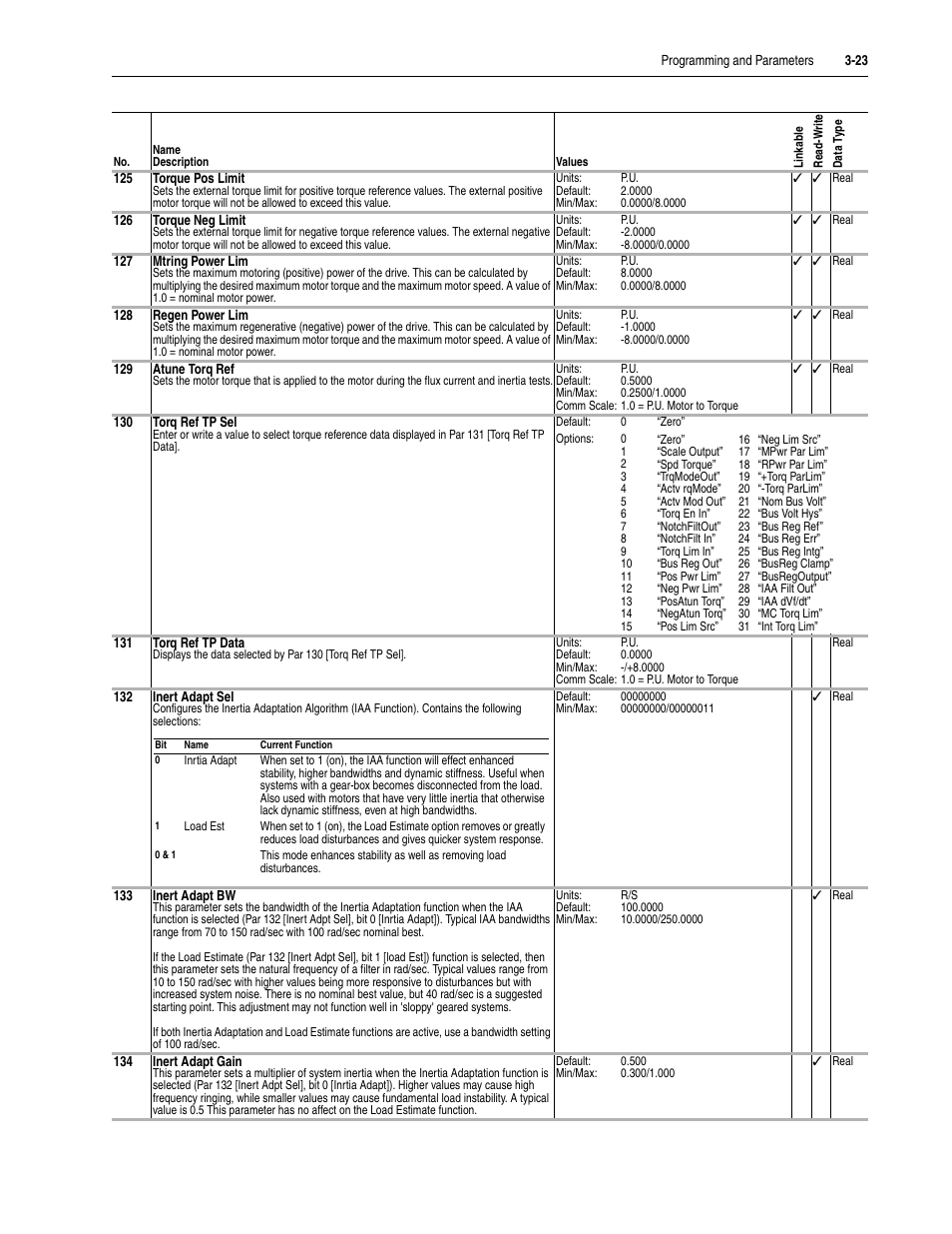 Rockwell Automation 20D PowerFlex 700S Drive Ph I Control, Frames 1...11 User Manual | Page 77 / 248