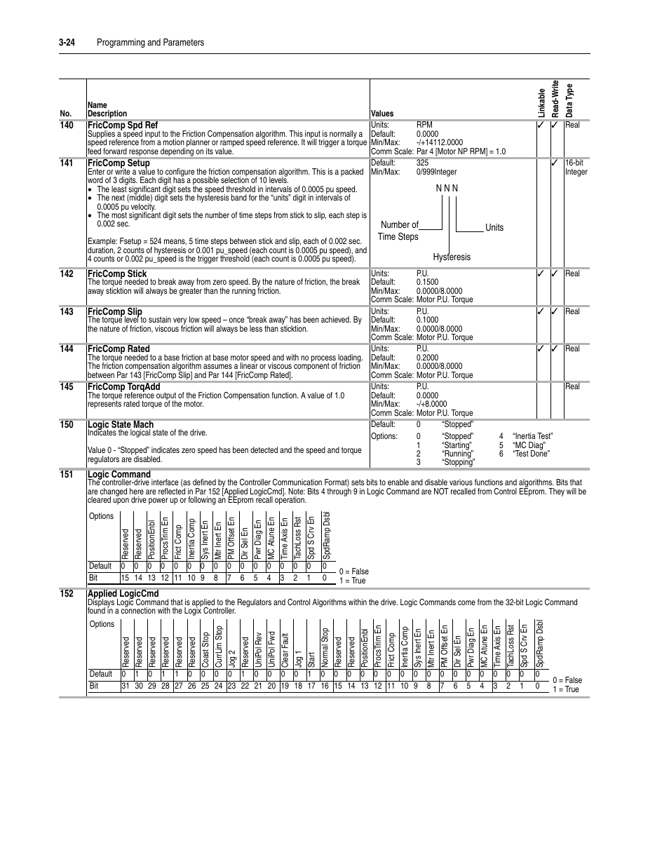 Rockwell Automation 20D PowerFlex 700S Drive Ph I Control, Frames 1...11 User Manual | Page 78 / 248